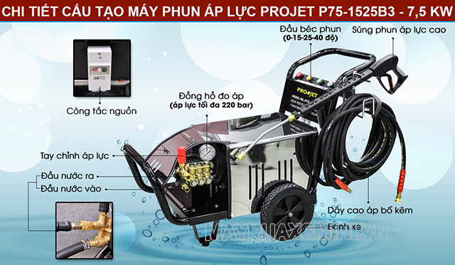 Cấu tạo của máy bơm rửa xe cao áp Đài Loan