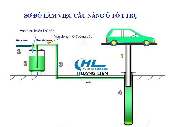 cấu tạo cầu nâng 1 trụ thủy lực