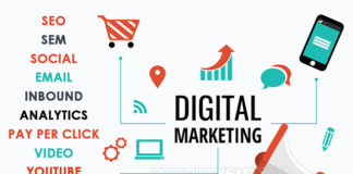 Digital-marketing-la-gi