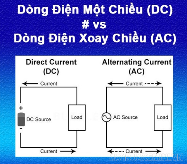 dong-dien-xoay-chieu